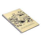 Familien-Ferien Notizblock (Rechte Seite)