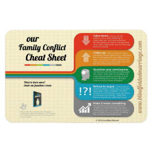 Familien-Konflikt-Spickzettel-Magnet 4" x6 " Magnet