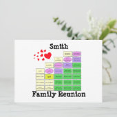 Familien-Wiedersehen Einladung (Stehend Vorderseite)