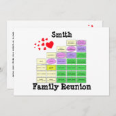 Familien-Wiedersehen Einladung (Vorne/Hinten)