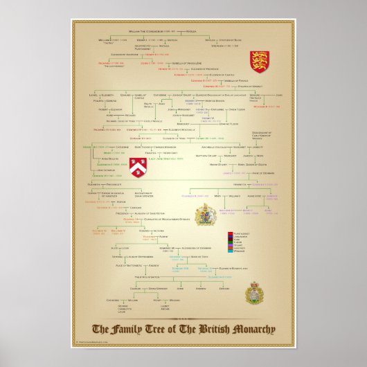 Familienbaum der britischen Monarchie Pedigree Pos Poster (Vorne)