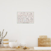 Familienbaum der griechischen Mythologie Pedigree Poster (Küche)