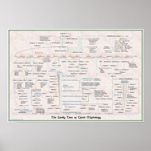 Familienbaum der griechischen Mythologie Pedigree Poster (Vorne)