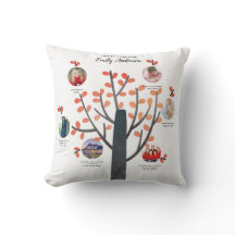 Familienbaum Foto Collage Geschenk - Hinzufügen MI