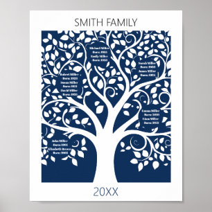 Familienbaum mit Namen und Datum Poster