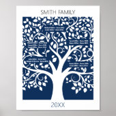 Familienbaum mit Namen und Datum Poster (Vorne)