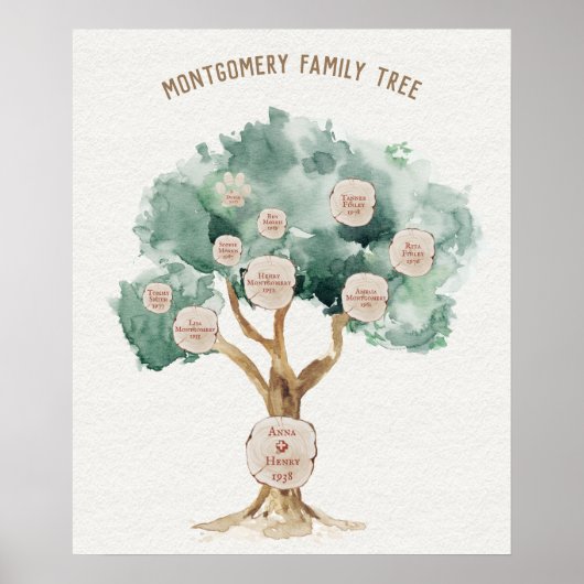 Familienbaumgeschenk für das Geneologiepopster der Poster (Vorne)