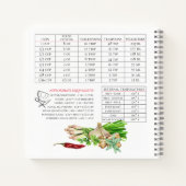 Familienfavorite Lila Wasserfarbe Pflanzenrezepte Notizblock (Rückseite)