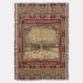 Familienname Decke (Vorderseite Vertikal)