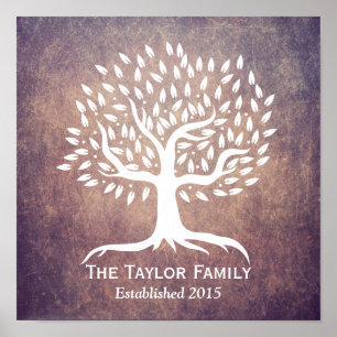 Familienname der Vintagen Familie Poster