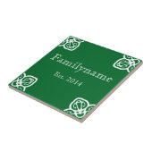 Familienname: Spanisch Weiß auf Grün Fliese (Seite)