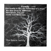 FAMILIENQUOTE FLIESE (Vorderseite)