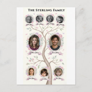 Familienstammbaum Erbe Wasserfarbe Personalisiert Postkarte