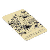 Familienurlaub Magnet (Rechte Seite)