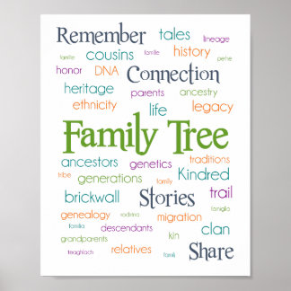 Familienwort-Tree-Poster Poster
