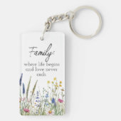 Family Photo & Quote Keychain - Cherished Keepsake Schlüsselanhänger (Rückseite)