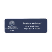 Family Tree Family Wiedersehen Individuelle Name/D (Vorne)