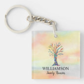 Family Tree Family Wiedersehen Schlüsselanhänger (Vorderseite)