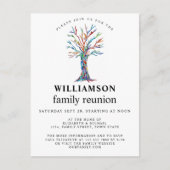Family Wiedersehen Family Tree Einladungspostkarte (Vorderseite)