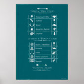 FANTASTISCHE KÄSTE UND WO SIE FINDEN SIE™Code-Char Poster (Vorne)