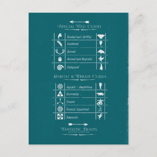 FANTASTISCHE KÄSTE UND WO SIE FINDEN SIE™Code-Char Postkarte (Vorderseite)