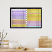 Farbcodierte Kombinationen Kakuro - Großes Geschen Poster (Küche)