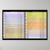 Farbcodierte Kombinationen Kakuro - Großes Geschen Poster (Vorne)