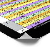 Farbcodierte Kombinationen Kakuro - Großes Geschen Poster (Ecke)