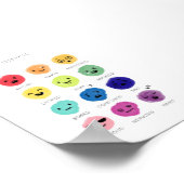 Farbdiagramm für Gefühle Poster (Ecke)