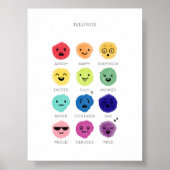 Farbdiagramm für Gefühle Poster (Vorne)
