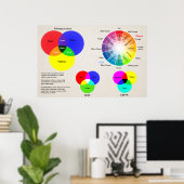 Farbdiagramm Poster (Heimbüro)
