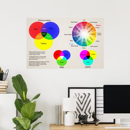 Farbdiagramm Poster (Heimbüro)