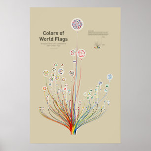 Farben der Weltflaggen Poster
