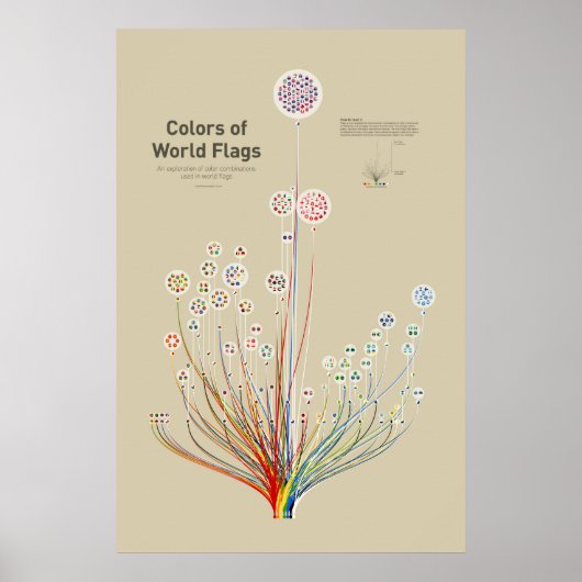 Farben der Weltflaggen Poster (Vorne)