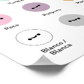 Farben lernen (auf Spanisch) Poster (Ecke)