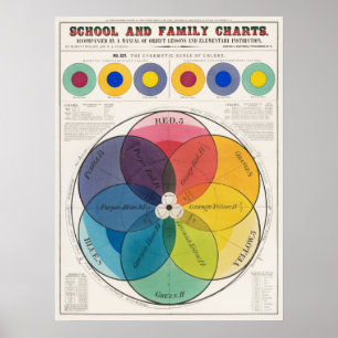 Farben Skala Poster