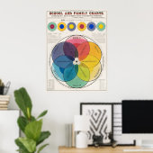 Farben Skala Poster (Heimbüro)