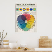 Farben Skala Poster (Küche)