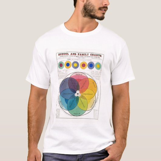 Farben T-Shirt (Vorderseite)