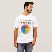 Farben T-Shirt (Vorne ganz)