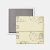 Färben, Veredeln, Strumpfwaren, Strick Magnet (Vorderseite/Rückseite)