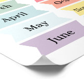 Farbenfrohe Monate des Jahres für das pädagogische Poster (Ecke)