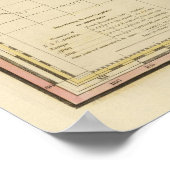 Farbenfrohe Weltkarte Poster (Ecke)