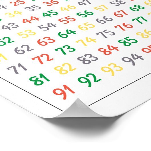 Farbenfrohe Zahlen 1-100 Kinderplakat Poster (Ecke)