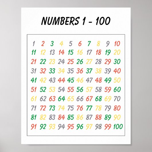 Farbenfrohe Zahlen 1-100 Kinderplakat Poster (Vorne)