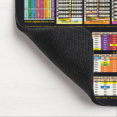 Farbenfrohe Zeitlinie seit der Gründung von Adam Mousepad (Ecke)