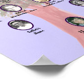 Farbengrüner Tree Blaues Poster (Ecke)