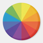 FARBENRAD MAGNET (Vorne)