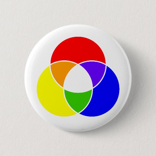 Farbevenn Diagramm Button (Vorderseite)