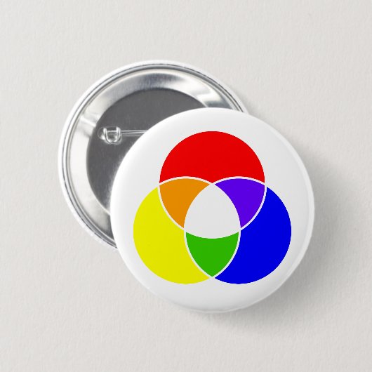 Farbevenn Diagramm Button (Vorne & Hinten)